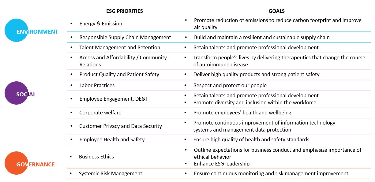 ESG Priorities 3.jpg